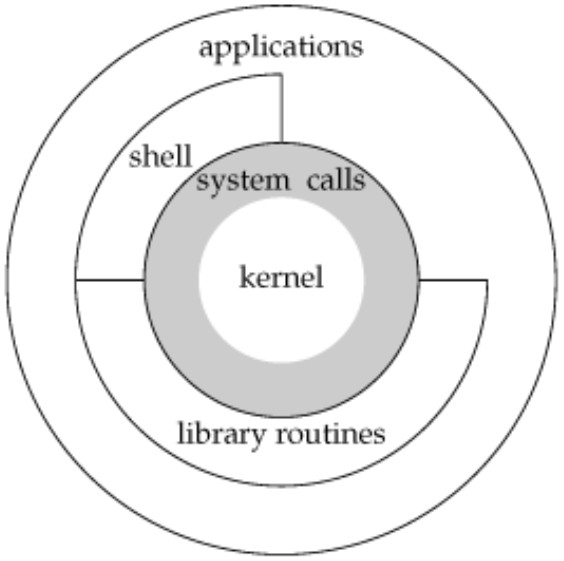 Advanced Linux Theory Linux 기초 이론 01 Basic - 부족한 개발자의 개발 블로그