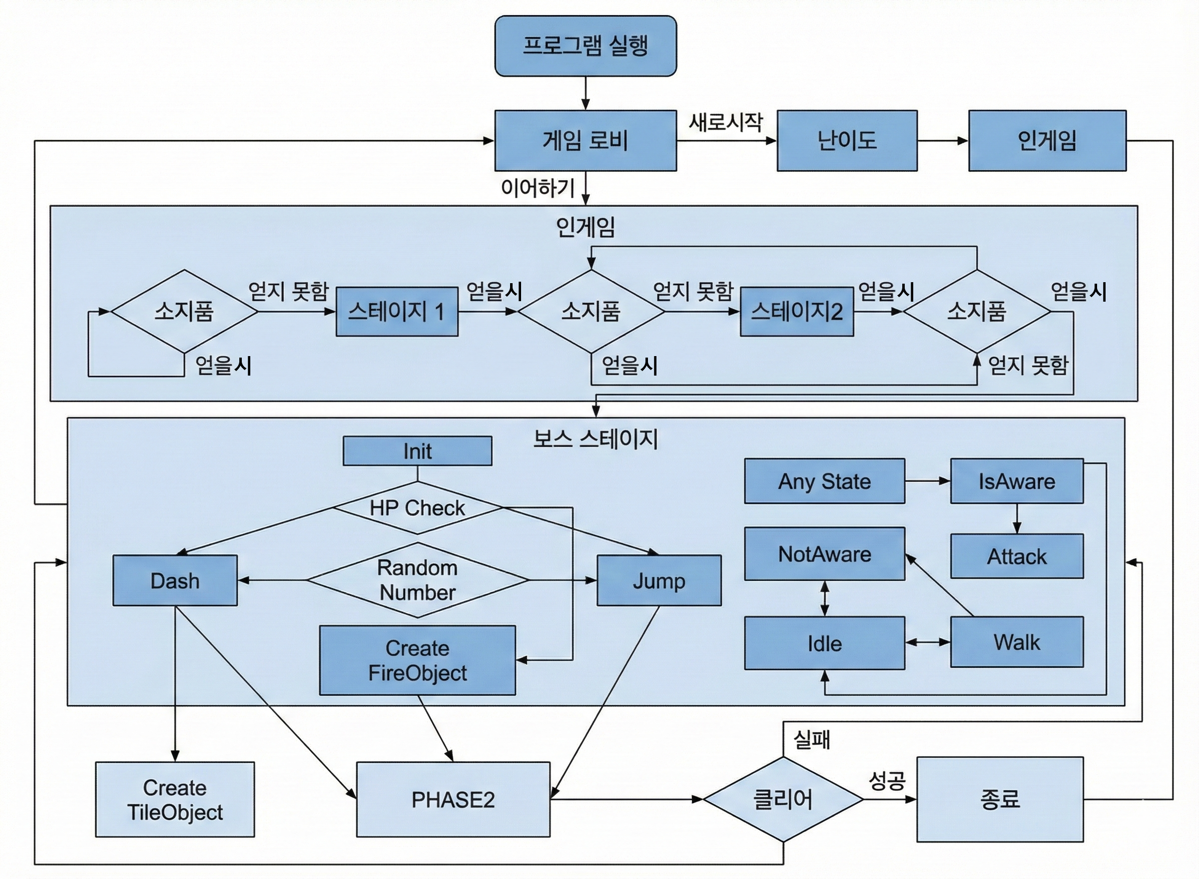흐름도_그라나다